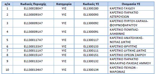 Το μητρώο αυτό, που καλείται Μητρώο Προστατευόμενων Περιοχών (ΜΠΠ), περιλαμβάνει όλα τα υδατικά συστήματα που προσδιορίζονται από το Παράρτημα V του ΠΔ 51/2007.