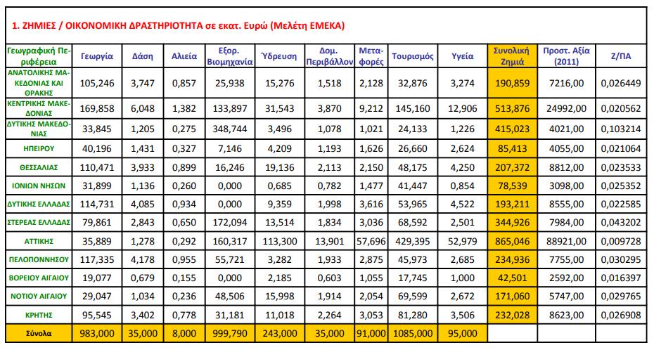 5.3.7 ΕΘΝΙΚΗ ΣΤΡΑΤΗΓΙΚΗ ΓΙΑ ΤΗΝ ΠΡΟΣΑΡΜΟΓΗ ΣΤΗΝ ΚΛΙΜΑΤΙΚΗ ΑΛΛΑΓΗ Η Εθνική Στρατηγική για την Προσαρμογή στη Κλιματική Αλλαγή (εφεξής ΕΣΠΚΑ) θέτει τους γενικούς στόχους, τις κατευθυντήριες αρχές και