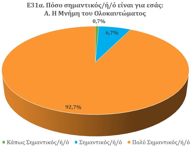 Αν λάβουμε υπόψη τις επιμέρους μεταβλητές, όπως η ηλικία, η μόρφωση και η θρησκευτική ταυτότητα / ανήκειν, παρατηρούμε τα εξής: τα άτομα μεγαλύτερης ηλικίας φαίνεται να αξιολογούν ως λιγότερο