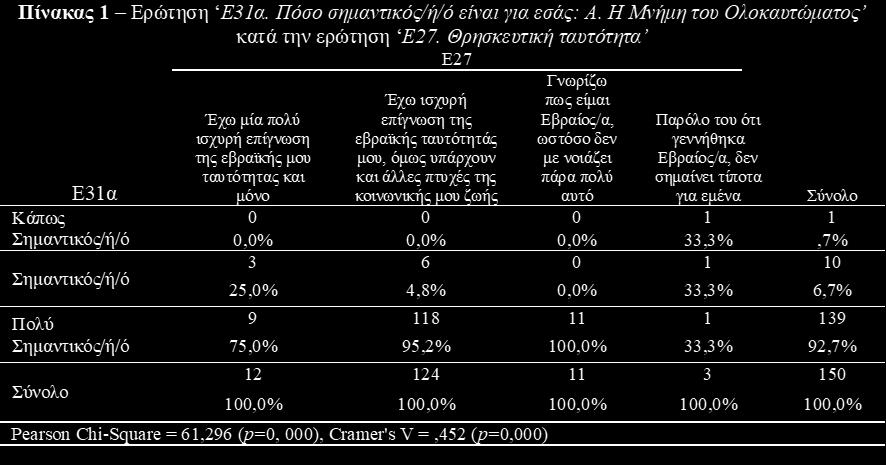 36+, Θεσ/κη) «Χάθηκε η οικογένειά μας» «Δεν το γνωρίζει πολύς κόσμος. Δεν πρέπει να ξεχαστεί. Έχουν γίνει και άλλες καταστροφές με άλλους πληθυσμούς, όμως το Ολοκαύτωμα ήταν μοναδικό.