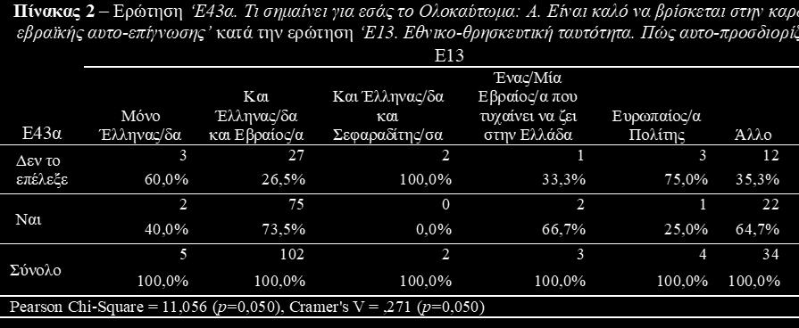 (Jaspala & Yampolsky, 2011: 201-224). 3.