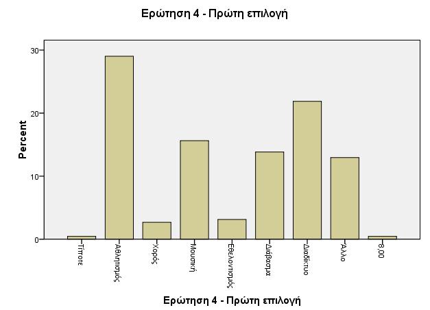 την επαγγελματική τους εξέλιξη. Οι ερωτήσεις 18 και 20 αποτελούν συμπληρωματικές ερωτήσεις ελέγχου.
