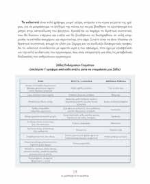 Κ.Β.: 2687, Τιμή: 29,00 Η διατροφή στη νηστεία ΘΕΩΡΊΑ ΚΑΙ ΠΡΆΞΗ ΚΑΡΑΚΑΣΙΔΟΥ ΠΑΝΑΓΙΩΤΑ Η διαιτολόγος-διατροφολόγος Π.