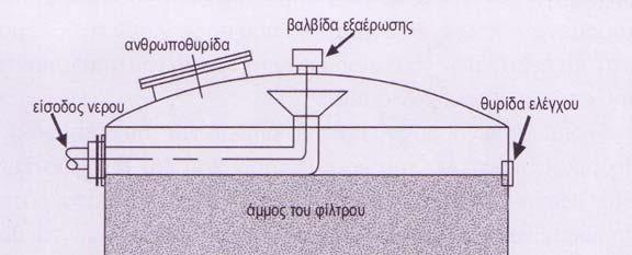 ΚΟΛΥΜΒΗΤΙΚΕΣ ΔΕΞΑΜΕΝΕΣ 88 Σχήμα 5.