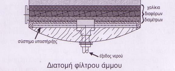 5. ΑΠΟΛΥΜΑΝΣΗ ΝΕΡΟΥ ΚΟΛΥΜΒΗΤΙΚΩΝ ΔΕΞΑΜΕΝΩΝ Με βάση την Ελληνική Νομοθεσία, για την απολύμανση του νερού της δεξαμενής