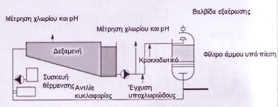 Υπηρεσία.