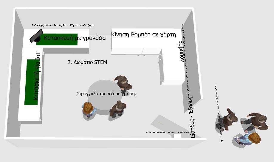 κατανόηση των εννοιών που είτε δε μπορούσαν πριν να κατανοήσουν ή πρόκειται για νέα που την ανακαλύψανε εύκολα. Πίνακας 2.