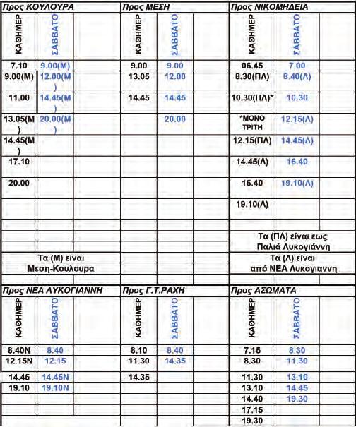 256 Ιδιωτικό ΚΤΕΟHELLAS (Πολυκλαδικά Λύκεια) 2331060.066 Ιδιωτικό ΚΤΕΟ Βέροιας (Μακροχώρι) 2331043.333 Β Σ.Σ. τηλ. κέντρο 2331032.611 Στρατολογικό Γραφείο 2310894.463, 2310894.562 ΟΑΕΔ 2331026.