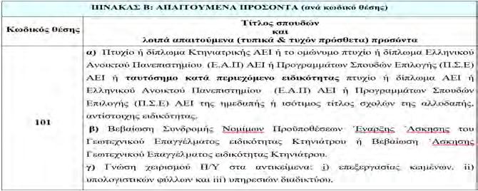 ΤΑΣ ΗΜΑΘΙΑΣ ΤΜΗΜΑ ΑΝΘΡ.ΠΟΡΩΝ ΚΑΙ ΥΠΟΣΤΗΡΙΞΗΣ Βέροια 05 Αυγούστου 2021 Αριθ. Πρωτ.: 483796(4053) ΠΕΡΙΛΗΨΗ της αριθ.
