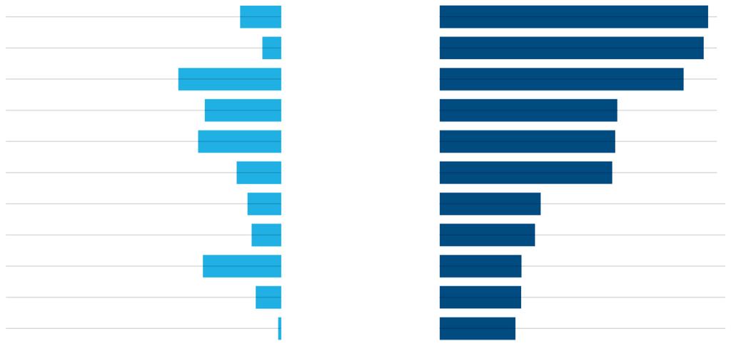 15 Γράφημα 4 Μέσος ετήσιος αριθμός επιστροφών παράτυπων μεταναστών (2014-2018) Υπήκοοι τρίτων χωρών που επέστρεψαν σε τρίτη χώρα σε συνέχεια εντολής αποχώρησης (ετήσιος μέσος όρος) Χώρες που έλαβαν