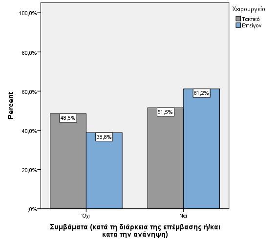 Διάγραμμα 8.