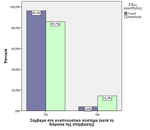 Διάγραμμα 13.