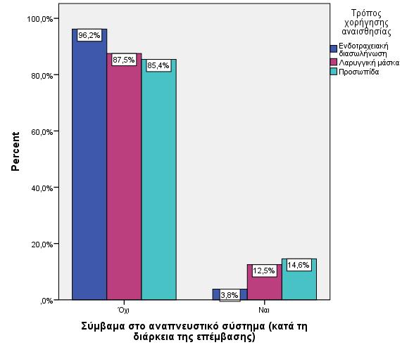Διάγραμμα 14.