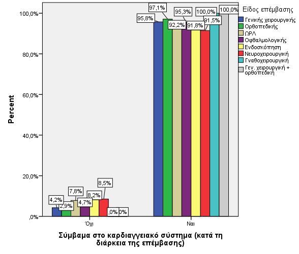 Διάγραμμα 15.