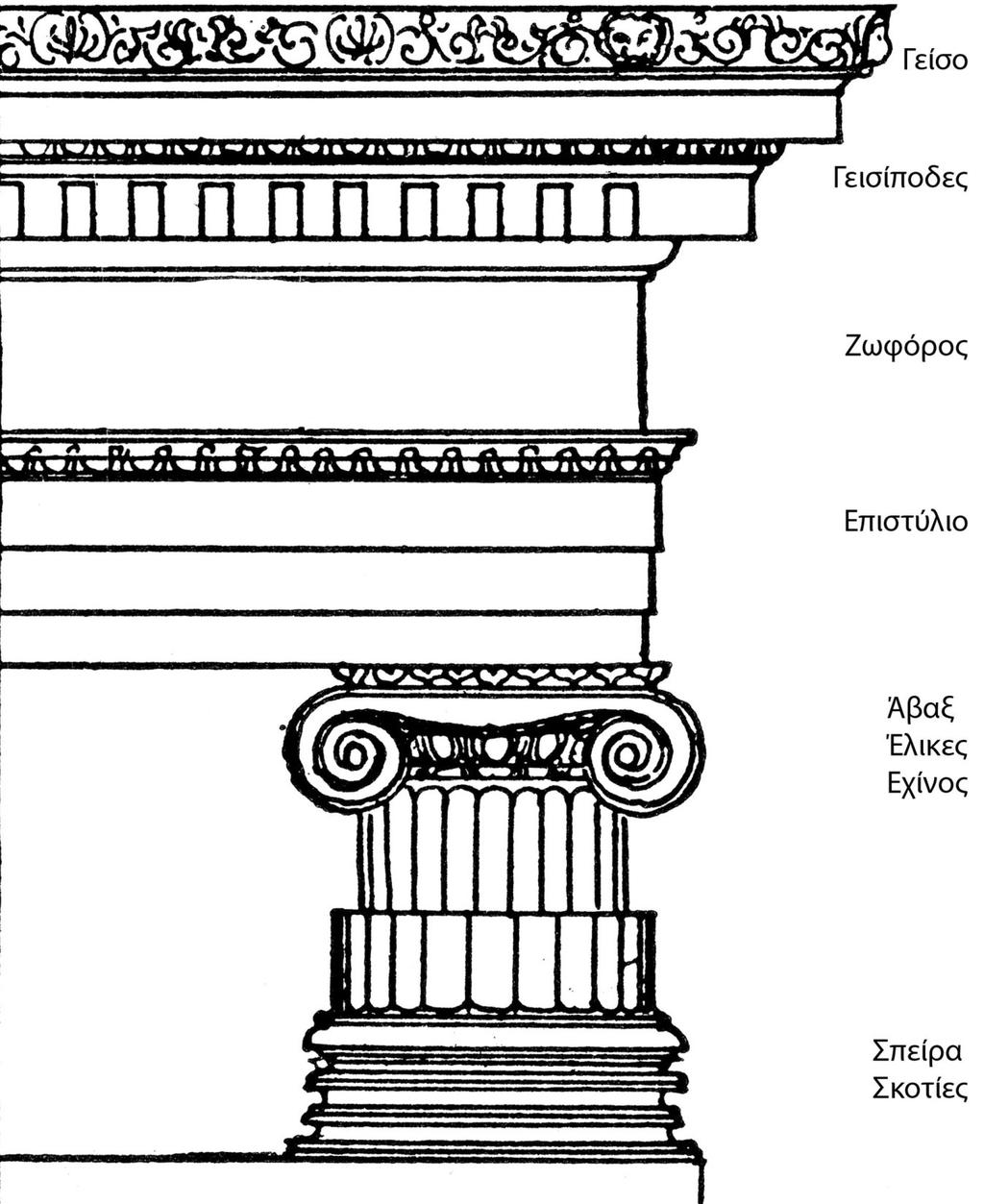 ΙΩΝΙΚΟΣ ΡΥΘΜΟΣ Πηγή εικόνας: https://www.greek-language.