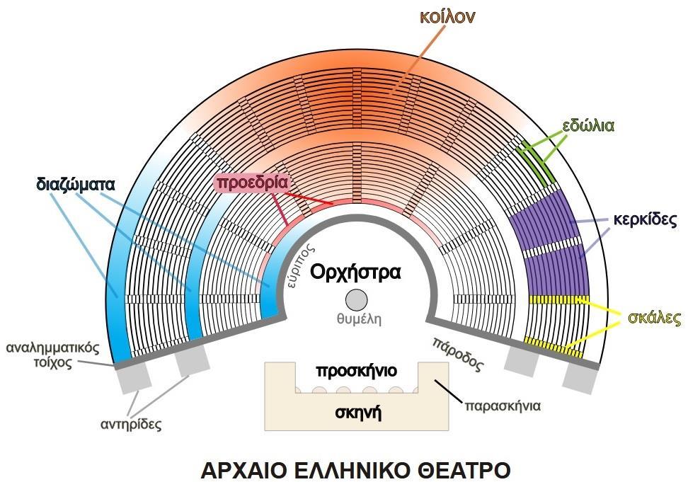 Πηγή εικόνας: