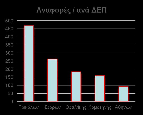 μέλος ΔΕΠ 80 Μέλη