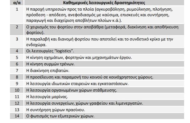 οργανισμός που διασφαλίζει αυτή τη λειτουργία ονομάζεται Λιμενική Αρχή (DURAN 2012).