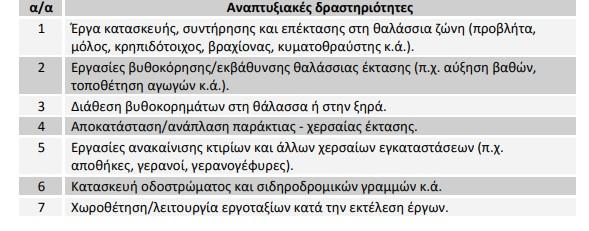 Αναπτυξιακές δραστηριότητες λιμένα (σε ξηρά και θάλασσα) Παρακάτω δίνεται μια επισκόπηση των σχετικών ρόλων, οι οποίοι δεν είναι απαραίτητα εφαρμόσιμοι σε όλα τα λιμάνια: Διεύθυνση Λιμενικών Περιοχών