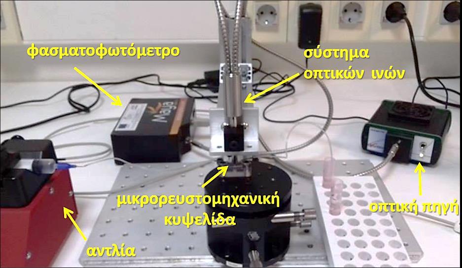 διαμέσου κατάλληλου ηλεκτρονικού κυκλώματος που διασφαλίζει σταθερότητα λειτουργίας για μεγάλα χρονικά διαστήματα.