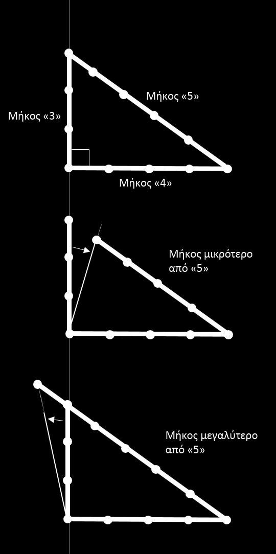 Οι μαθητές παρατηρούν πως το μήκος