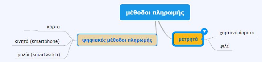 για στη δημιουργία του ψηφιακού εννοιολογικού χάρτη με εικόνες.