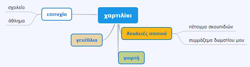 Εργαστήριο 2: Εισόδημα: Δραστηριότητα 2: Υποδειγματικό Υλικό Εικόνα 3: