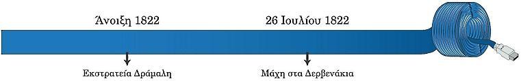 πολυϊριθμησ ςτρατιωτικόσ δύναμησ, ο Δράμαλησ με ςκοπό να