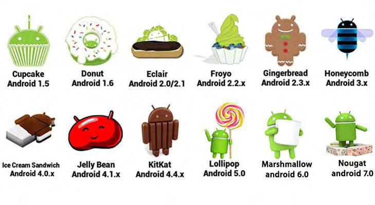 2. Λειτουργικό Android 2.3. Εκδόσεις Android Μετά την ανακοίνωση της πρώτης έκδοσης Android, κυκλοφόρησαν πολλές αναβαθμίσεις, η καθεμία από τις οποίες πρόσθετε νέα χαρακτηριστικά και λειτουργίες.