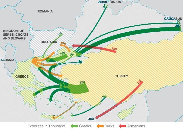 Η ΑΝΤΑΛΛΑΓΗ ΠΛΗΘΥΣΜΩΝ ΜΕΤΑΞΥ ΕΛΛΑΔΑΣ ΚΑΙ ΤΟΥΡΚΙΑΣ ΜΕΤΑ ΤΗΝ ΣΥΝΘΗΚΗ ΤΗΣ ΛΟΖΑΝΗΣ Πηγή