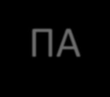 ΣΟ ΣΕΛΟ ΣΗ ΣΕΣΡΑΕΣΙΑ Σο τζλοσ τθσ δεφτερθσ τετραετίασ του ΠΑ.Ο.Κ.