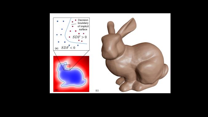 48 Βαθιά Μάθηση σε 3D Δεδομένα Figure 3.18: DeepSDF απεικόνιση μοντέλου.