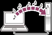 Αντιγραφή αρχείων μουσικής από έναν υπολογιστή στη συσκευή ψηφιακής εγγραφής σας Μπορείτε να αντιγράψετε αρχεία μουσικής και άλλα αρχεία ήχου LPCM (.wav) / MP3 (.mp3) / WMA (.wma) / AAC-LC (.