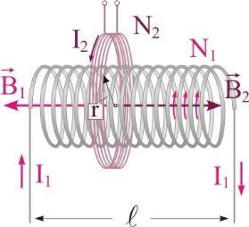 Β Κ = Β 1 + Β β. Β Κ = Β 1 - Β γ. Β Κ = Β 1 + Β 7. O ευθύγραμμος ρευματοφόρος αγωγός (ΚΛ) του σχήματος είναι κάθετος στο επίπεδο (ε) και διαρρέεται από ρεύμα έντασης Ι 1 με φορά από το Κ προς το Λ.