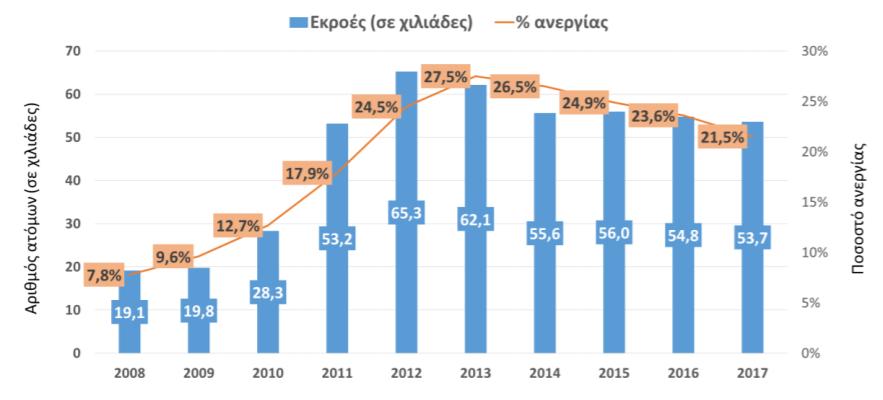 Εικόνα 16.