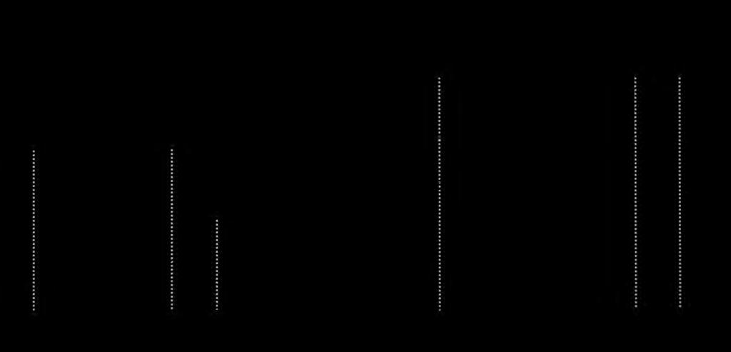 Graph με μία περιχειρίδα κατάλληλου μεγέθους και θα ξεκινήσει η καταγραφή της ΑΠ για 24 ώρες. Οι ασθενείς θα προσέλθουν την επόμενη μέρα προκειμένου να αφαιρεθεί η συσκευή Mobil-O-Graph.