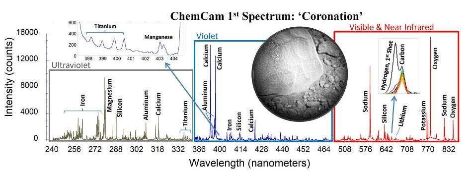 NASA s Mars Science