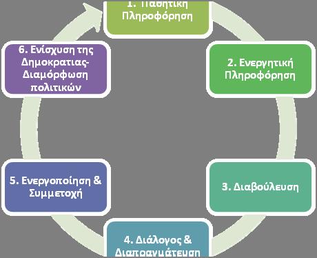 πρέπει να εφαρμόσουμε στο δημόσιο σχολείο, τι μπορεί να μάθει ένα δημόσιο σχολείο από ένα άλλο και ποιες παρεμβάσεις πρέπει να γίνουν για να προωθηθεί η αποστολή της δημόσιας παιδείας, που δεν είναι