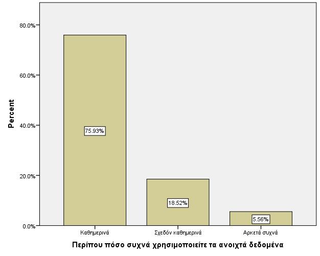 Εικόνα 11.