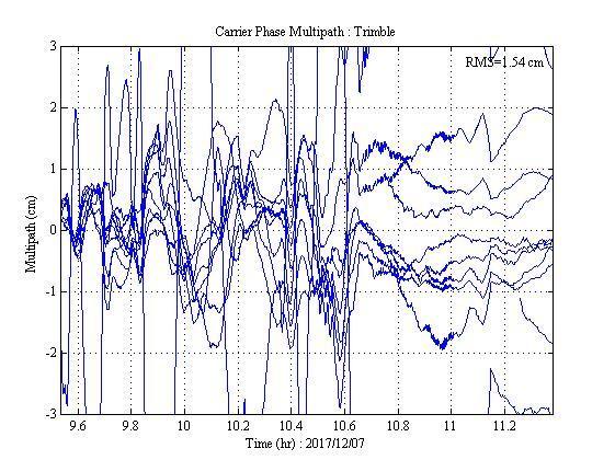 έγινε χρήση του antplot δίνοντας το όνομα του αρχείου που αντιστοιχεί στην επιλεγμένη κεραία και καθορίζοντας τι διάγραμμα θα σχεδιάσει.