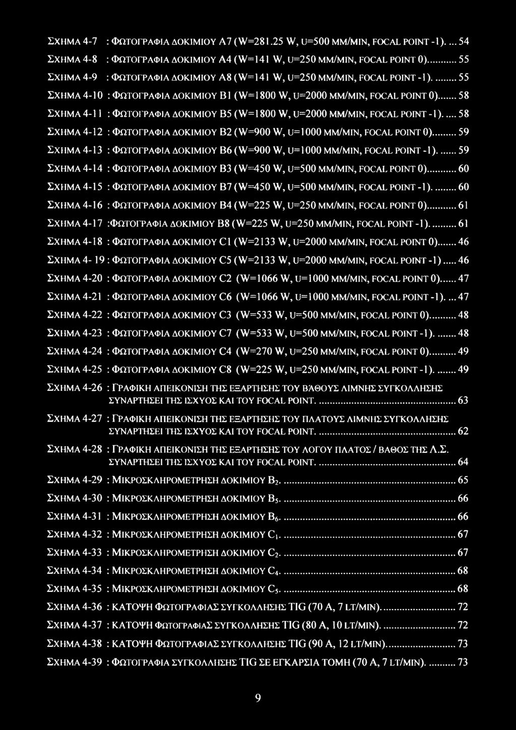 .. 58 Σχήμα 4-11: Φωτογραφία δοκιμίου Β5 (W=l 800 W, υ=2000 μμ/μιν, focal point -1)...58 Σχήμα 4-12 : Φωτογραφία δοκιμίου Β2 (W=900 W, υ=1000 μμ/μιν, focal point 0).