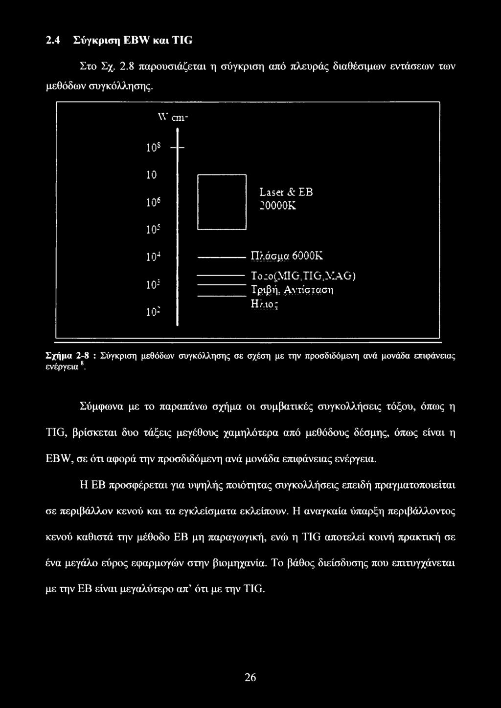 G) Τριβή, Αντίσταση Ηλιος ' Σχήμα 2-8 : Σύγκριση μεθόδων συγκόλλησης σε σχέση με την προσδιδόμενη ανά μονάδα επιφάνειας ενέργεια8.