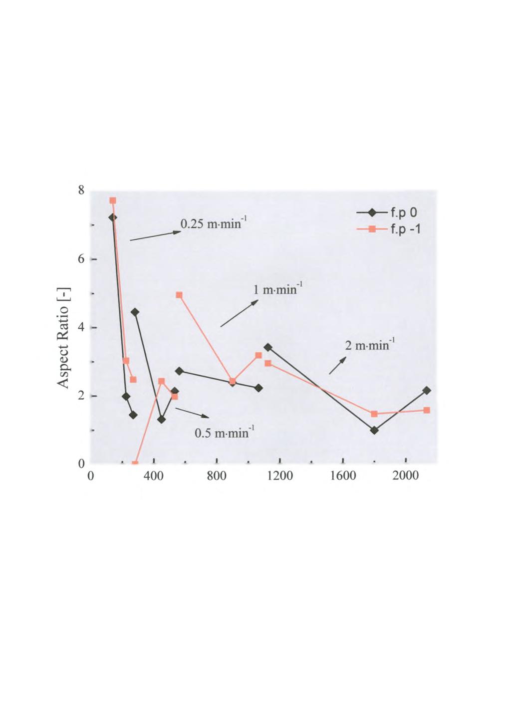 συγκόλλησης (0.25-0.