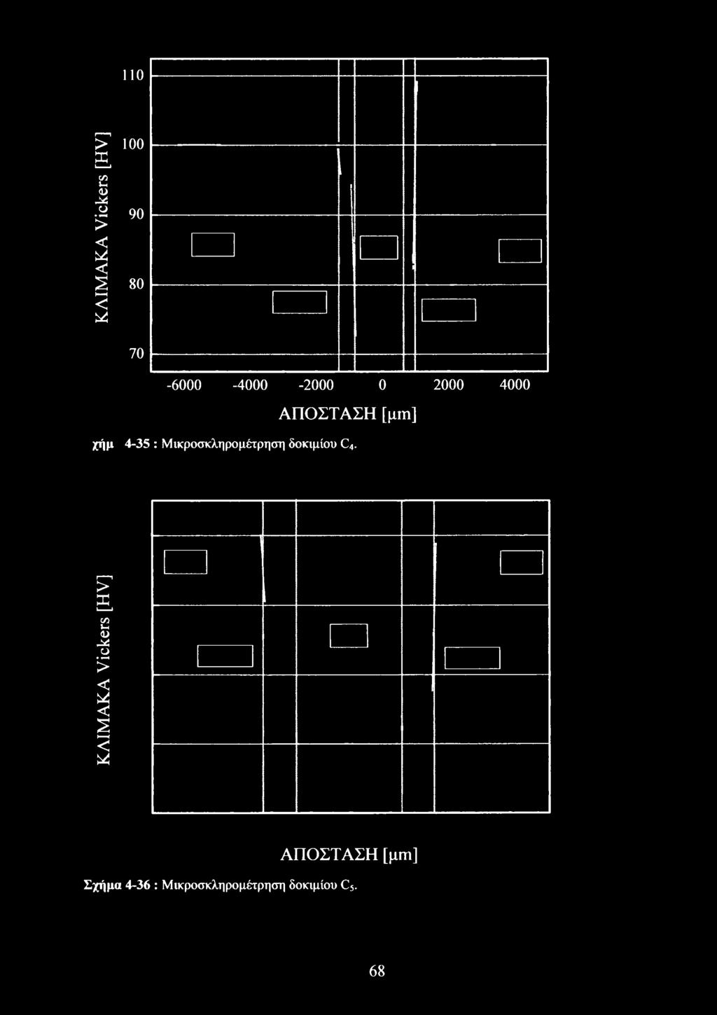 [μιη] 4-35 : Μικροσκληρομέτρηση δοκιμίου C4.
