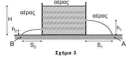 Το δοχείο που περιέχει το υγρό 1 φέρει μικρή οπή στο πλευρικό τοίχωμα, σε ύψος h 1 από τη βάση του, ενώ το δοχείο με το υγρό 2, φέρει μικρή οπή στο πλευρικό τοίχωμα, σε ύψος h 2 από τη βάση του, με h