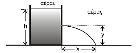 1. Στον οριζόντιο σωλήνα, του σχήματος, ασυμπίεστο ιδανικό ρευστό έχει στρωτή ροή από το σημείο Α προς το σημείο Β.