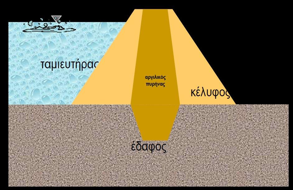 φράγματα