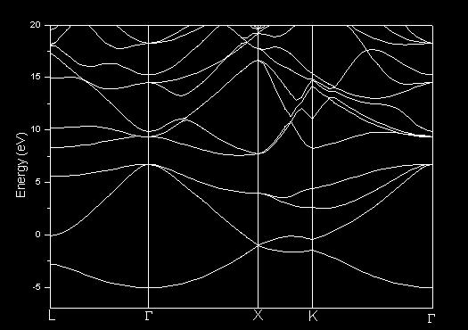 Fig 3.