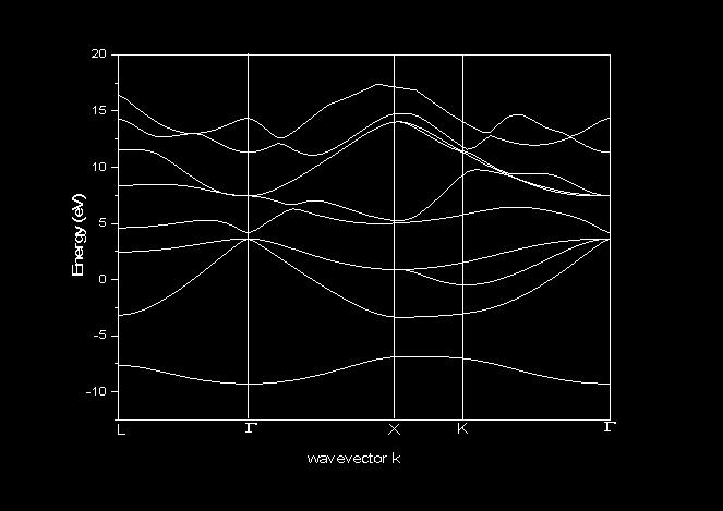 With the values of the optimized lattice constants, using k-points grid 6 6 6 and specify four paths through the k space which correspond the special points in the