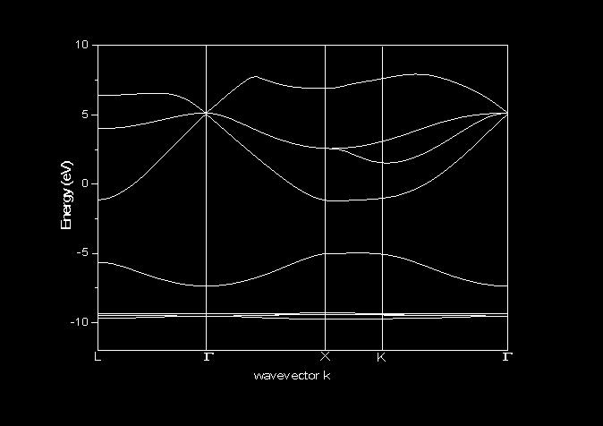 Fig 4.